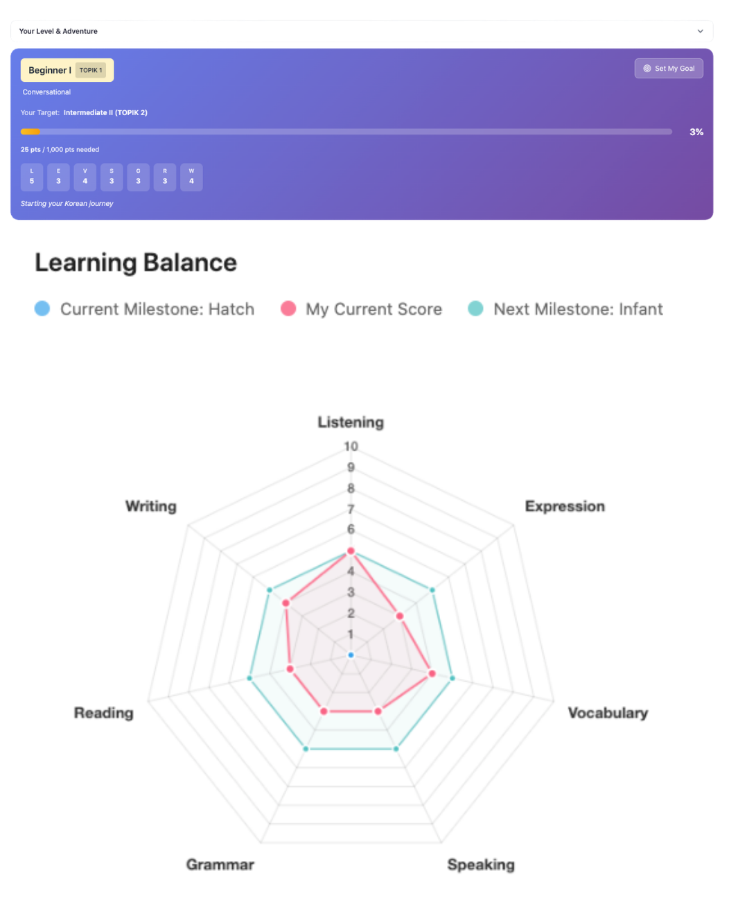 Adult class in session